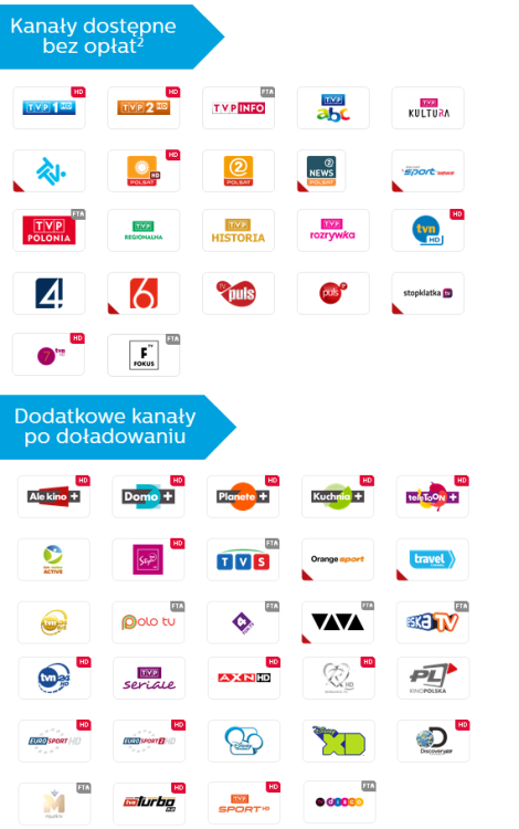 Kanały w ofercie Telewizji Na Kartę