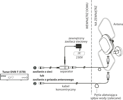 Wiwa AN 220 schemat podłączenia