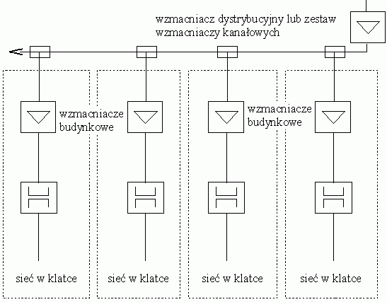 Przykład zastosowania izolatorów galwanicznych