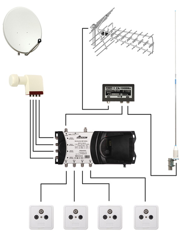 Schemat instalacji tv sat fm  z wykorzystaniem konwertera quattro.