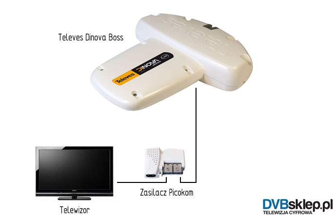televes-dinova-boss-schemat.png