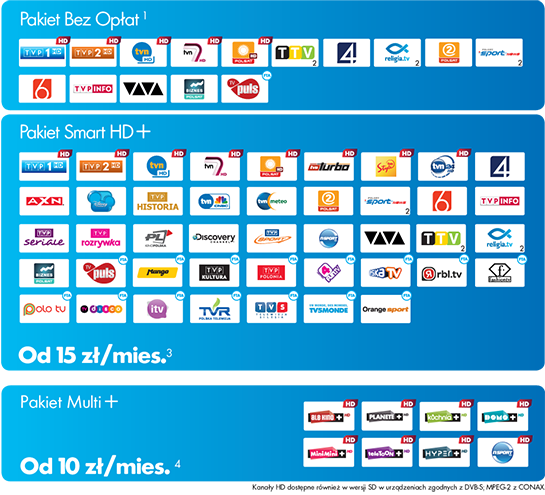 Smart HD starter pakiety