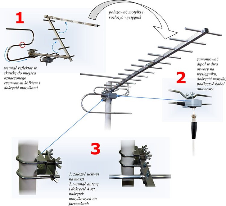 Antena kierunkowa UHF CA-TV16 instrukcja montażu