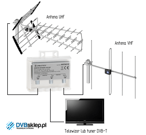 zwrotnica-cabletech-ant0010-schemat-podlaczenia.png