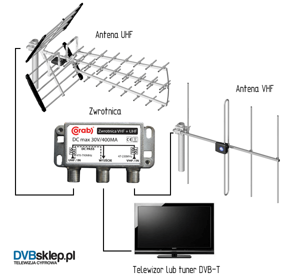 zwrotnica-uhf-vhf-corab-schemat-podlaczenia.png