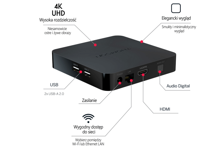 Złącza Thomson  Box 240G