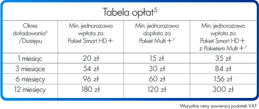 tabela opłat