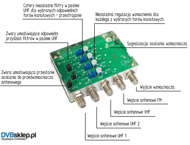 Telkom Telmor WK-410 przestrajany wzmacniacz masztowy DVB-T