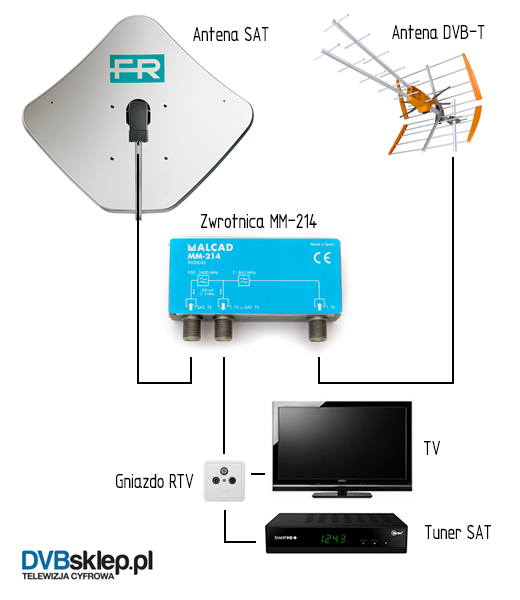 zwrotnica sat dvb-t mm-214 schemat