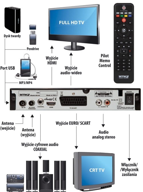 Schemat podłączenia