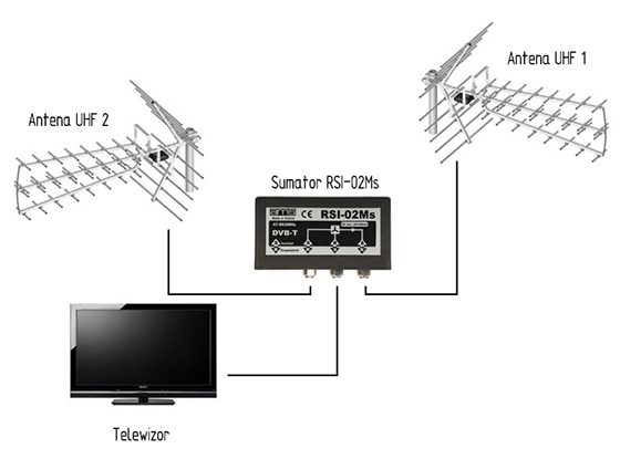 Rozgałęźnik - Sumator zewnętrzny RSI-02Ms