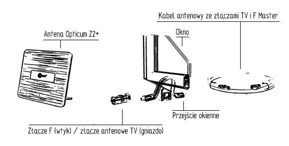 Schemat przedłużenia kabla do Anteny Opticum Z2+