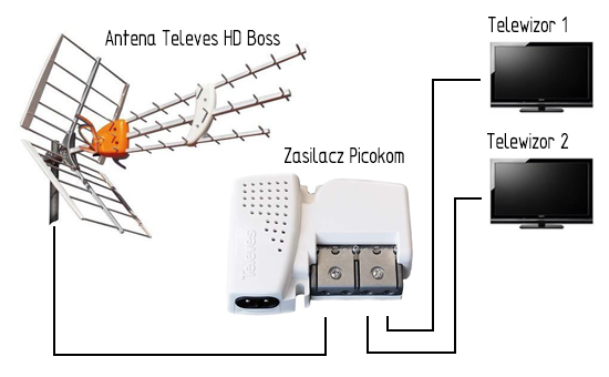 Schemat podłączenia zasilacza Picokom Televes