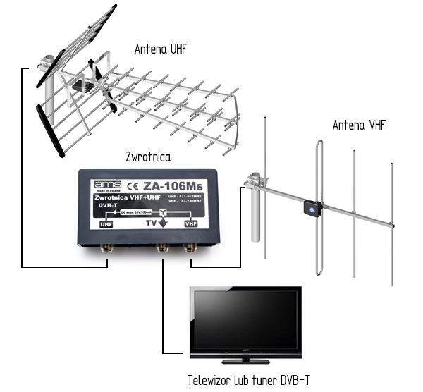 schemat-polaczenia-anteny-uhf-vhf-zwrotnica.png