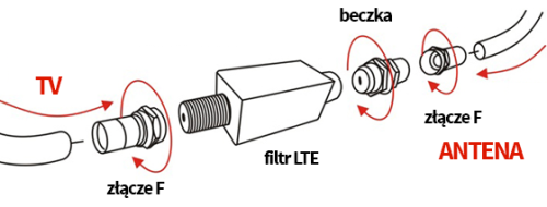 filtr LTE instrukcja montazu