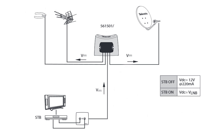 Televes 561501 schemat