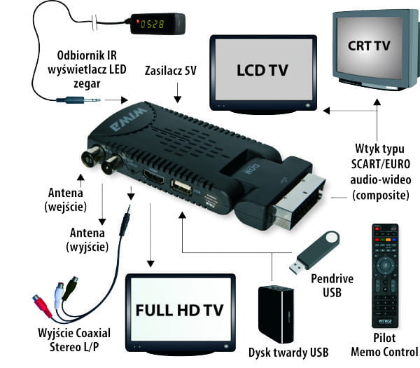 Wiwa HD 50 MC+ memo display schemat podłaczenia