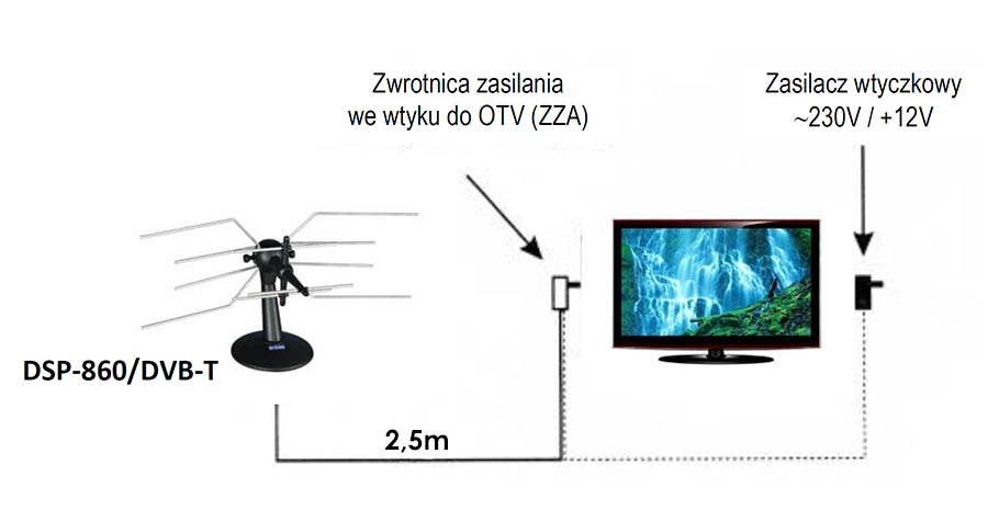 przykładowy schemat