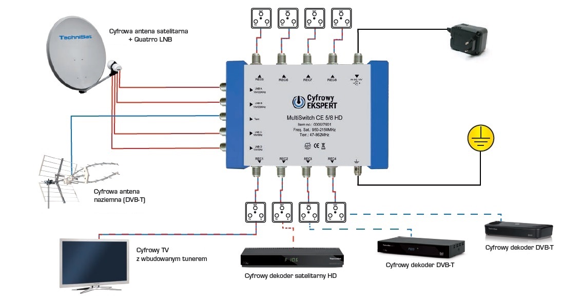 Multiswitch CE 5/8 HD TechniSat - schemat podłączenia