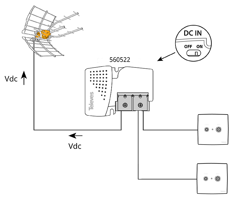 Televes PicoKom  560522  schemat podłączenia