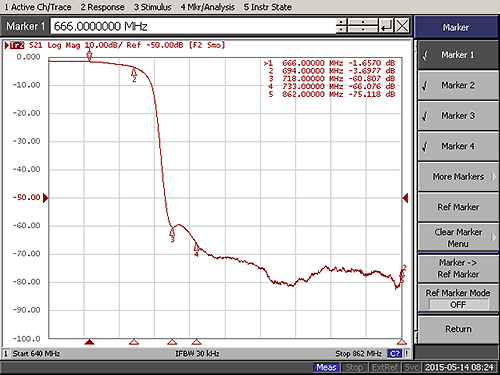 Charakterystyka filtra LTE 700 TF005 Terra