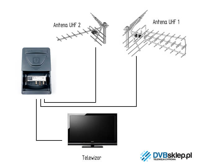 Przykładowy schemat podłączenia zwrotnicy Johansson 1281: