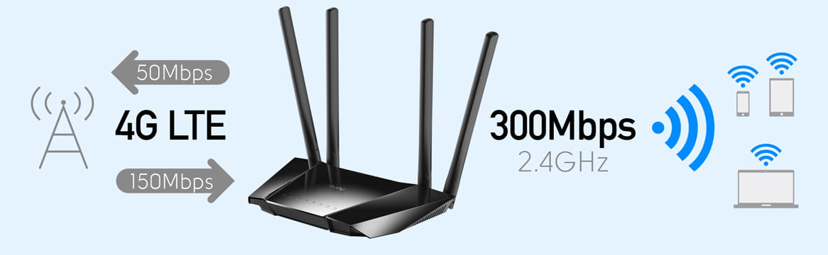 Router Cudy LT400 4G LTE 150 Mbps Wi-Fi N300 - prędkość
